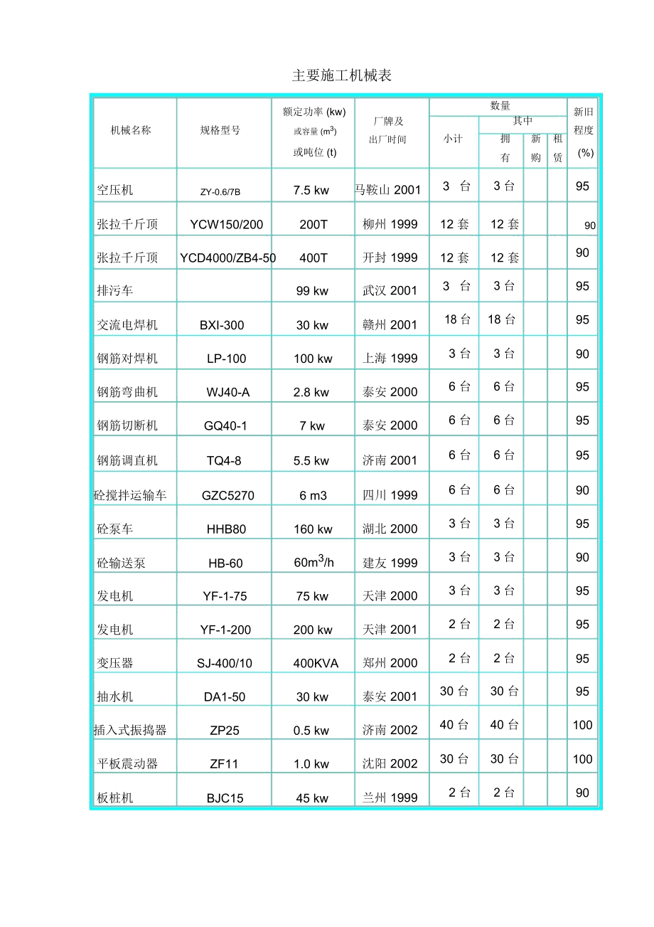 建筑工程主要施工機(jī)械一覽