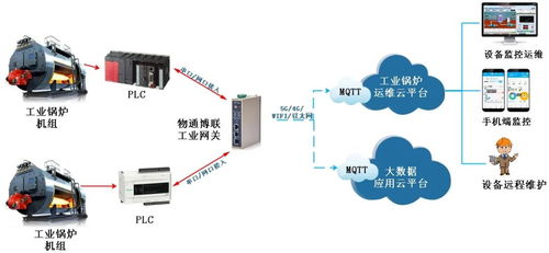 高速服務區供暖熱泵監控管理系統運行維護服務方案