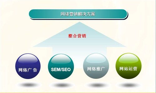 企業(yè)網(wǎng)絡(luò)營(yíng)銷策劃方案在經(jīng)貿(mào)咨詢中的戰(zhàn)略作用