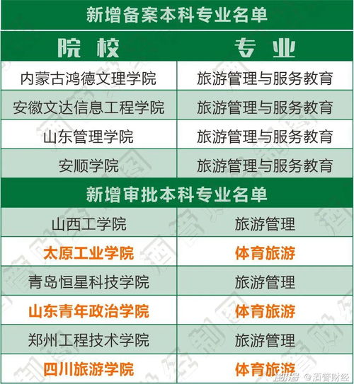 高校正在拋棄酒店管理與市場(chǎng)營(yíng)銷策劃專業(yè) 行業(yè)變革與教育轉(zhuǎn)型的反思