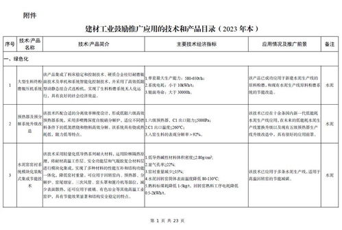 工信部發(fā)布《建材工業(yè)鼓勵推廣應用的技術和產品目錄（2023年本）》，引領行業(yè)綠色智能升級
