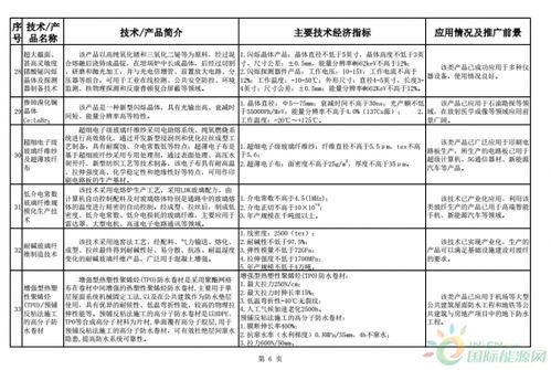 智能制造浪潮下的建材工業(yè)——解析2018-2019年《建材工業(yè)鼓勵推廣應用的技術和產品目錄》中的軟件開發(fā)導向