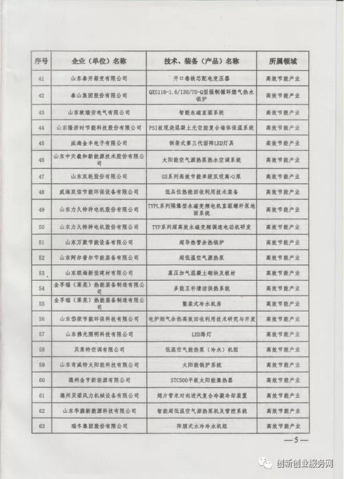 山東省2017年度節能環保產業新技術、裝備、產品推廣目錄軟件開發與應用